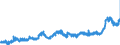 KN 15162098 /Exporte /Einheit = Preise (Euro/Tonne) /Partnerland: Daenemark /Meldeland: Eur27_2020 /15162098:Fette und Ã–le Pflanzlichen Ursprungs Sowie Deren Fraktionen, Ganz Oder Teilweise Hydriert, Umgeestert, Wiederverestert Oder Elaidiniert, Auch Raffiniert, in Unmittelbaren UmschlieÃŸungen mit Einem Gewicht des Inhalts von > 1 kg Oder in Anderer Aufmachung (Ausg. Fette und Ã–le Sowie Deren Fraktionen, die Eine Weitergehende Bearbeitung Erfahren Haben, Hydriertes RizinusÃ¶l Sowie der Unterpos. 1516.20.95 und 1516.20.96)