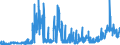 KN 15162098 /Exporte /Einheit = Preise (Euro/Tonne) /Partnerland: Griechenland /Meldeland: Eur27_2020 /15162098:Fette und Ã–le Pflanzlichen Ursprungs Sowie Deren Fraktionen, Ganz Oder Teilweise Hydriert, Umgeestert, Wiederverestert Oder Elaidiniert, Auch Raffiniert, in Unmittelbaren UmschlieÃŸungen mit Einem Gewicht des Inhalts von > 1 kg Oder in Anderer Aufmachung (Ausg. Fette und Ã–le Sowie Deren Fraktionen, die Eine Weitergehende Bearbeitung Erfahren Haben, Hydriertes RizinusÃ¶l Sowie der Unterpos. 1516.20.95 und 1516.20.96)