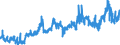 KN 15162098 /Exporte /Einheit = Preise (Euro/Tonne) /Partnerland: Portugal /Meldeland: Eur27_2020 /15162098:Fette und Ã–le Pflanzlichen Ursprungs Sowie Deren Fraktionen, Ganz Oder Teilweise Hydriert, Umgeestert, Wiederverestert Oder Elaidiniert, Auch Raffiniert, in Unmittelbaren UmschlieÃŸungen mit Einem Gewicht des Inhalts von > 1 kg Oder in Anderer Aufmachung (Ausg. Fette und Ã–le Sowie Deren Fraktionen, die Eine Weitergehende Bearbeitung Erfahren Haben, Hydriertes RizinusÃ¶l Sowie der Unterpos. 1516.20.95 und 1516.20.96)