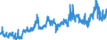 CN 15162098 /Exports /Unit = Prices (Euro/ton) /Partner: Portugal /Reporter: Eur27_2020 /15162098:Vegetable Fats and Oils and Their Fractions, Partly or Wholly Hydrogenated, Inter-esterified, Re-esterified or Elaidinised, Whether or not Refined, in Immediate Packings of > 1 kg or in Another Form (Excl. Fats and Oils and Their Fractions, Further Prepared, Hydrogenated Castor oil and Subheading 1516.20.95 and 1516.20.96)