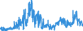 CN 15162098 /Exports /Unit = Prices (Euro/ton) /Partner: Spain /Reporter: Eur27_2020 /15162098:Vegetable Fats and Oils and Their Fractions, Partly or Wholly Hydrogenated, Inter-esterified, Re-esterified or Elaidinised, Whether or not Refined, in Immediate Packings of > 1 kg or in Another Form (Excl. Fats and Oils and Their Fractions, Further Prepared, Hydrogenated Castor oil and Subheading 1516.20.95 and 1516.20.96)