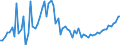 KN 15162098 /Exporte /Einheit = Preise (Euro/Tonne) /Partnerland: Ver.koenigreich(Ohne Nordirland) /Meldeland: Eur27_2020 /15162098:Fette und Ã–le Pflanzlichen Ursprungs Sowie Deren Fraktionen, Ganz Oder Teilweise Hydriert, Umgeestert, Wiederverestert Oder Elaidiniert, Auch Raffiniert, in Unmittelbaren UmschlieÃŸungen mit Einem Gewicht des Inhalts von > 1 kg Oder in Anderer Aufmachung (Ausg. Fette und Ã–le Sowie Deren Fraktionen, die Eine Weitergehende Bearbeitung Erfahren Haben, Hydriertes RizinusÃ¶l Sowie der Unterpos. 1516.20.95 und 1516.20.96)