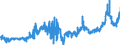 KN 15162098 /Exporte /Einheit = Preise (Euro/Tonne) /Partnerland: Belgien /Meldeland: Eur27_2020 /15162098:Fette und Ã–le Pflanzlichen Ursprungs Sowie Deren Fraktionen, Ganz Oder Teilweise Hydriert, Umgeestert, Wiederverestert Oder Elaidiniert, Auch Raffiniert, in Unmittelbaren UmschlieÃŸungen mit Einem Gewicht des Inhalts von > 1 kg Oder in Anderer Aufmachung (Ausg. Fette und Ã–le Sowie Deren Fraktionen, die Eine Weitergehende Bearbeitung Erfahren Haben, Hydriertes RizinusÃ¶l Sowie der Unterpos. 1516.20.95 und 1516.20.96)