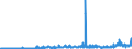 KN 15162098 /Exporte /Einheit = Preise (Euro/Tonne) /Partnerland: Luxemburg /Meldeland: Eur27_2020 /15162098:Fette und Ã–le Pflanzlichen Ursprungs Sowie Deren Fraktionen, Ganz Oder Teilweise Hydriert, Umgeestert, Wiederverestert Oder Elaidiniert, Auch Raffiniert, in Unmittelbaren UmschlieÃŸungen mit Einem Gewicht des Inhalts von > 1 kg Oder in Anderer Aufmachung (Ausg. Fette und Ã–le Sowie Deren Fraktionen, die Eine Weitergehende Bearbeitung Erfahren Haben, Hydriertes RizinusÃ¶l Sowie der Unterpos. 1516.20.95 und 1516.20.96)