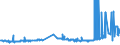 KN 15162098 /Exporte /Einheit = Preise (Euro/Tonne) /Partnerland: Ceuta /Meldeland: Eur27_2020 /15162098:Fette und Ã–le Pflanzlichen Ursprungs Sowie Deren Fraktionen, Ganz Oder Teilweise Hydriert, Umgeestert, Wiederverestert Oder Elaidiniert, Auch Raffiniert, in Unmittelbaren UmschlieÃŸungen mit Einem Gewicht des Inhalts von > 1 kg Oder in Anderer Aufmachung (Ausg. Fette und Ã–le Sowie Deren Fraktionen, die Eine Weitergehende Bearbeitung Erfahren Haben, Hydriertes RizinusÃ¶l Sowie der Unterpos. 1516.20.95 und 1516.20.96)