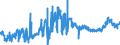KN 15162098 /Exporte /Einheit = Preise (Euro/Tonne) /Partnerland: Norwegen /Meldeland: Eur27_2020 /15162098:Fette und Ã–le Pflanzlichen Ursprungs Sowie Deren Fraktionen, Ganz Oder Teilweise Hydriert, Umgeestert, Wiederverestert Oder Elaidiniert, Auch Raffiniert, in Unmittelbaren UmschlieÃŸungen mit Einem Gewicht des Inhalts von > 1 kg Oder in Anderer Aufmachung (Ausg. Fette und Ã–le Sowie Deren Fraktionen, die Eine Weitergehende Bearbeitung Erfahren Haben, Hydriertes RizinusÃ¶l Sowie der Unterpos. 1516.20.95 und 1516.20.96)