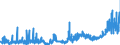 KN 15162098 /Exporte /Einheit = Preise (Euro/Tonne) /Partnerland: Schweden /Meldeland: Eur27_2020 /15162098:Fette und Ã–le Pflanzlichen Ursprungs Sowie Deren Fraktionen, Ganz Oder Teilweise Hydriert, Umgeestert, Wiederverestert Oder Elaidiniert, Auch Raffiniert, in Unmittelbaren UmschlieÃŸungen mit Einem Gewicht des Inhalts von > 1 kg Oder in Anderer Aufmachung (Ausg. Fette und Ã–le Sowie Deren Fraktionen, die Eine Weitergehende Bearbeitung Erfahren Haben, Hydriertes RizinusÃ¶l Sowie der Unterpos. 1516.20.95 und 1516.20.96)