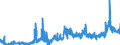 KN 15162098 /Exporte /Einheit = Preise (Euro/Tonne) /Partnerland: Finnland /Meldeland: Eur27_2020 /15162098:Fette und Ã–le Pflanzlichen Ursprungs Sowie Deren Fraktionen, Ganz Oder Teilweise Hydriert, Umgeestert, Wiederverestert Oder Elaidiniert, Auch Raffiniert, in Unmittelbaren UmschlieÃŸungen mit Einem Gewicht des Inhalts von > 1 kg Oder in Anderer Aufmachung (Ausg. Fette und Ã–le Sowie Deren Fraktionen, die Eine Weitergehende Bearbeitung Erfahren Haben, Hydriertes RizinusÃ¶l Sowie der Unterpos. 1516.20.95 und 1516.20.96)