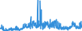 KN 15162098 /Exporte /Einheit = Preise (Euro/Tonne) /Partnerland: Schweiz /Meldeland: Eur27_2020 /15162098:Fette und Ã–le Pflanzlichen Ursprungs Sowie Deren Fraktionen, Ganz Oder Teilweise Hydriert, Umgeestert, Wiederverestert Oder Elaidiniert, Auch Raffiniert, in Unmittelbaren UmschlieÃŸungen mit Einem Gewicht des Inhalts von > 1 kg Oder in Anderer Aufmachung (Ausg. Fette und Ã–le Sowie Deren Fraktionen, die Eine Weitergehende Bearbeitung Erfahren Haben, Hydriertes RizinusÃ¶l Sowie der Unterpos. 1516.20.95 und 1516.20.96)