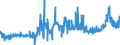 KN 15162098 /Exporte /Einheit = Preise (Euro/Tonne) /Partnerland: Estland /Meldeland: Eur27_2020 /15162098:Fette und Ã–le Pflanzlichen Ursprungs Sowie Deren Fraktionen, Ganz Oder Teilweise Hydriert, Umgeestert, Wiederverestert Oder Elaidiniert, Auch Raffiniert, in Unmittelbaren UmschlieÃŸungen mit Einem Gewicht des Inhalts von > 1 kg Oder in Anderer Aufmachung (Ausg. Fette und Ã–le Sowie Deren Fraktionen, die Eine Weitergehende Bearbeitung Erfahren Haben, Hydriertes RizinusÃ¶l Sowie der Unterpos. 1516.20.95 und 1516.20.96)
