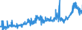 KN 15162098 /Exporte /Einheit = Preise (Euro/Tonne) /Partnerland: Lettland /Meldeland: Eur27_2020 /15162098:Fette und Ã–le Pflanzlichen Ursprungs Sowie Deren Fraktionen, Ganz Oder Teilweise Hydriert, Umgeestert, Wiederverestert Oder Elaidiniert, Auch Raffiniert, in Unmittelbaren UmschlieÃŸungen mit Einem Gewicht des Inhalts von > 1 kg Oder in Anderer Aufmachung (Ausg. Fette und Ã–le Sowie Deren Fraktionen, die Eine Weitergehende Bearbeitung Erfahren Haben, Hydriertes RizinusÃ¶l Sowie der Unterpos. 1516.20.95 und 1516.20.96)