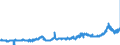 KN 15162098 /Exporte /Einheit = Preise (Euro/Tonne) /Partnerland: Polen /Meldeland: Eur27_2020 /15162098:Fette und Ã–le Pflanzlichen Ursprungs Sowie Deren Fraktionen, Ganz Oder Teilweise Hydriert, Umgeestert, Wiederverestert Oder Elaidiniert, Auch Raffiniert, in Unmittelbaren UmschlieÃŸungen mit Einem Gewicht des Inhalts von > 1 kg Oder in Anderer Aufmachung (Ausg. Fette und Ã–le Sowie Deren Fraktionen, die Eine Weitergehende Bearbeitung Erfahren Haben, Hydriertes RizinusÃ¶l Sowie der Unterpos. 1516.20.95 und 1516.20.96)