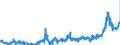 KN 15162098 /Exporte /Einheit = Preise (Euro/Tonne) /Partnerland: Ungarn /Meldeland: Eur27_2020 /15162098:Fette und Ã–le Pflanzlichen Ursprungs Sowie Deren Fraktionen, Ganz Oder Teilweise Hydriert, Umgeestert, Wiederverestert Oder Elaidiniert, Auch Raffiniert, in Unmittelbaren UmschlieÃŸungen mit Einem Gewicht des Inhalts von > 1 kg Oder in Anderer Aufmachung (Ausg. Fette und Ã–le Sowie Deren Fraktionen, die Eine Weitergehende Bearbeitung Erfahren Haben, Hydriertes RizinusÃ¶l Sowie der Unterpos. 1516.20.95 und 1516.20.96)