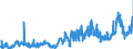KN 15162098 /Exporte /Einheit = Preise (Euro/Tonne) /Partnerland: Rumaenien /Meldeland: Eur27_2020 /15162098:Fette und Ã–le Pflanzlichen Ursprungs Sowie Deren Fraktionen, Ganz Oder Teilweise Hydriert, Umgeestert, Wiederverestert Oder Elaidiniert, Auch Raffiniert, in Unmittelbaren UmschlieÃŸungen mit Einem Gewicht des Inhalts von > 1 kg Oder in Anderer Aufmachung (Ausg. Fette und Ã–le Sowie Deren Fraktionen, die Eine Weitergehende Bearbeitung Erfahren Haben, Hydriertes RizinusÃ¶l Sowie der Unterpos. 1516.20.95 und 1516.20.96)