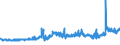 KN 15162098 /Exporte /Einheit = Preise (Euro/Tonne) /Partnerland: Ukraine /Meldeland: Eur27_2020 /15162098:Fette und Ã–le Pflanzlichen Ursprungs Sowie Deren Fraktionen, Ganz Oder Teilweise Hydriert, Umgeestert, Wiederverestert Oder Elaidiniert, Auch Raffiniert, in Unmittelbaren UmschlieÃŸungen mit Einem Gewicht des Inhalts von > 1 kg Oder in Anderer Aufmachung (Ausg. Fette und Ã–le Sowie Deren Fraktionen, die Eine Weitergehende Bearbeitung Erfahren Haben, Hydriertes RizinusÃ¶l Sowie der Unterpos. 1516.20.95 und 1516.20.96)