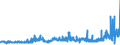 KN 15162098 /Exporte /Einheit = Preise (Euro/Tonne) /Partnerland: Weissrussland /Meldeland: Eur27_2020 /15162098:Fette und Ã–le Pflanzlichen Ursprungs Sowie Deren Fraktionen, Ganz Oder Teilweise Hydriert, Umgeestert, Wiederverestert Oder Elaidiniert, Auch Raffiniert, in Unmittelbaren UmschlieÃŸungen mit Einem Gewicht des Inhalts von > 1 kg Oder in Anderer Aufmachung (Ausg. Fette und Ã–le Sowie Deren Fraktionen, die Eine Weitergehende Bearbeitung Erfahren Haben, Hydriertes RizinusÃ¶l Sowie der Unterpos. 1516.20.95 und 1516.20.96)