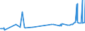 KN 15162098 /Exporte /Einheit = Preise (Euro/Tonne) /Partnerland: Armenien /Meldeland: Eur27_2020 /15162098:Fette und Ã–le Pflanzlichen Ursprungs Sowie Deren Fraktionen, Ganz Oder Teilweise Hydriert, Umgeestert, Wiederverestert Oder Elaidiniert, Auch Raffiniert, in Unmittelbaren UmschlieÃŸungen mit Einem Gewicht des Inhalts von > 1 kg Oder in Anderer Aufmachung (Ausg. Fette und Ã–le Sowie Deren Fraktionen, die Eine Weitergehende Bearbeitung Erfahren Haben, Hydriertes RizinusÃ¶l Sowie der Unterpos. 1516.20.95 und 1516.20.96)