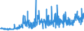 KN 15162098 /Exporte /Einheit = Preise (Euro/Tonne) /Partnerland: Marokko /Meldeland: Eur27_2020 /15162098:Fette und Ã–le Pflanzlichen Ursprungs Sowie Deren Fraktionen, Ganz Oder Teilweise Hydriert, Umgeestert, Wiederverestert Oder Elaidiniert, Auch Raffiniert, in Unmittelbaren UmschlieÃŸungen mit Einem Gewicht des Inhalts von > 1 kg Oder in Anderer Aufmachung (Ausg. Fette und Ã–le Sowie Deren Fraktionen, die Eine Weitergehende Bearbeitung Erfahren Haben, Hydriertes RizinusÃ¶l Sowie der Unterpos. 1516.20.95 und 1516.20.96)