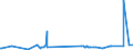 KN 15162098 /Exporte /Einheit = Preise (Euro/Tonne) /Partnerland: Sudan /Meldeland: Eur27_2020 /15162098:Fette und Ã–le Pflanzlichen Ursprungs Sowie Deren Fraktionen, Ganz Oder Teilweise Hydriert, Umgeestert, Wiederverestert Oder Elaidiniert, Auch Raffiniert, in Unmittelbaren UmschlieÃŸungen mit Einem Gewicht des Inhalts von > 1 kg Oder in Anderer Aufmachung (Ausg. Fette und Ã–le Sowie Deren Fraktionen, die Eine Weitergehende Bearbeitung Erfahren Haben, Hydriertes RizinusÃ¶l Sowie der Unterpos. 1516.20.95 und 1516.20.96)