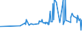 CN 15162098 /Exports /Unit = Prices (Euro/ton) /Partner: Guinea Biss. /Reporter: Eur27_2020 /15162098:Vegetable Fats and Oils and Their Fractions, Partly or Wholly Hydrogenated, Inter-esterified, Re-esterified or Elaidinised, Whether or not Refined, in Immediate Packings of > 1 kg or in Another Form (Excl. Fats and Oils and Their Fractions, Further Prepared, Hydrogenated Castor oil and Subheading 1516.20.95 and 1516.20.96)