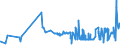 CN 15162098 /Exports /Unit = Prices (Euro/ton) /Partner: Ghana /Reporter: Eur27_2020 /15162098:Vegetable Fats and Oils and Their Fractions, Partly or Wholly Hydrogenated, Inter-esterified, Re-esterified or Elaidinised, Whether or not Refined, in Immediate Packings of > 1 kg or in Another Form (Excl. Fats and Oils and Their Fractions, Further Prepared, Hydrogenated Castor oil and Subheading 1516.20.95 and 1516.20.96)