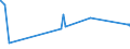 KN 15162098 /Exporte /Einheit = Preise (Euro/Tonne) /Partnerland: Benin /Meldeland: Eur27_2020 /15162098:Fette und Ã–le Pflanzlichen Ursprungs Sowie Deren Fraktionen, Ganz Oder Teilweise Hydriert, Umgeestert, Wiederverestert Oder Elaidiniert, Auch Raffiniert, in Unmittelbaren UmschlieÃŸungen mit Einem Gewicht des Inhalts von > 1 kg Oder in Anderer Aufmachung (Ausg. Fette und Ã–le Sowie Deren Fraktionen, die Eine Weitergehende Bearbeitung Erfahren Haben, Hydriertes RizinusÃ¶l Sowie der Unterpos. 1516.20.95 und 1516.20.96)