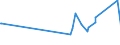 CN 15162098 /Exports /Unit = Prices (Euro/ton) /Partner: Gabon /Reporter: Eur27_2020 /15162098:Vegetable Fats and Oils and Their Fractions, Partly or Wholly Hydrogenated, Inter-esterified, Re-esterified or Elaidinised, Whether or not Refined, in Immediate Packings of > 1 kg or in Another Form (Excl. Fats and Oils and Their Fractions, Further Prepared, Hydrogenated Castor oil and Subheading 1516.20.95 and 1516.20.96)