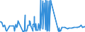 CN 15162098 /Exports /Unit = Prices (Euro/ton) /Partner: Congo (Dem. Rep.) /Reporter: Eur27_2020 /15162098:Vegetable Fats and Oils and Their Fractions, Partly or Wholly Hydrogenated, Inter-esterified, Re-esterified or Elaidinised, Whether or not Refined, in Immediate Packings of > 1 kg or in Another Form (Excl. Fats and Oils and Their Fractions, Further Prepared, Hydrogenated Castor oil and Subheading 1516.20.95 and 1516.20.96)