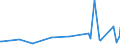 KN 15162098 /Exporte /Einheit = Preise (Euro/Tonne) /Partnerland: Uganda /Meldeland: Eur27_2020 /15162098:Fette und Ã–le Pflanzlichen Ursprungs Sowie Deren Fraktionen, Ganz Oder Teilweise Hydriert, Umgeestert, Wiederverestert Oder Elaidiniert, Auch Raffiniert, in Unmittelbaren UmschlieÃŸungen mit Einem Gewicht des Inhalts von > 1 kg Oder in Anderer Aufmachung (Ausg. Fette und Ã–le Sowie Deren Fraktionen, die Eine Weitergehende Bearbeitung Erfahren Haben, Hydriertes RizinusÃ¶l Sowie der Unterpos. 1516.20.95 und 1516.20.96)