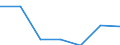 KN 15162099 /Exporte /Einheit = Preise (Euro/Tonne) /Partnerland: Deutschland /Meldeland: Eur27 /15162099:Fette und Oele Pflanzlichen Ursprungs Sowie Deren Fraktionen, Ganz Oder Teilweise Hydriert, Umgeestert, Wiederverestert, Oder Elaidiniert, Auch Raffinert, in Unmittelbaren Umschliessungen mit Einem Gewicht des Inhalts von > 1 kg Oder in Anderer Aufmachung (Ausg. Fette und Oele Sowie Deren Fraktionen, die Eine Weitergehende Bearbeitung Erfahren Haben Sowie Hydriertes Rizinusoel)