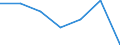 KN 15162099 /Exporte /Einheit = Preise (Euro/Tonne) /Partnerland: Ver.koenigreich /Meldeland: Eur27 /15162099:Fette und Oele Pflanzlichen Ursprungs Sowie Deren Fraktionen, Ganz Oder Teilweise Hydriert, Umgeestert, Wiederverestert, Oder Elaidiniert, Auch Raffinert, in Unmittelbaren Umschliessungen mit Einem Gewicht des Inhalts von > 1 kg Oder in Anderer Aufmachung (Ausg. Fette und Oele Sowie Deren Fraktionen, die Eine Weitergehende Bearbeitung Erfahren Haben Sowie Hydriertes Rizinusoel)