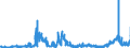 KN 1516 /Exporte /Einheit = Preise (Euro/Tonne) /Partnerland: Griechenland /Meldeland: Eur27_2020 /1516:Fette und Ã–le Tierischen Oder Pflanzlichen Ursprungs Sowie Deren Fraktionen, Ganz Oder Teilweise Hydriert, Umgeestert, Wiederverestert Oder Elaidiniert, Auch Raffiniert (Ausg. Fette und Ã–le Sowie Deren Fraktionen, die Eine Weitergehende Bearbeitung Erfahren Haben)