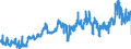 KN 1516 /Exporte /Einheit = Preise (Euro/Tonne) /Partnerland: Portugal /Meldeland: Eur27_2020 /1516:Fette und Ã–le Tierischen Oder Pflanzlichen Ursprungs Sowie Deren Fraktionen, Ganz Oder Teilweise Hydriert, Umgeestert, Wiederverestert Oder Elaidiniert, Auch Raffiniert (Ausg. Fette und Ã–le Sowie Deren Fraktionen, die Eine Weitergehende Bearbeitung Erfahren Haben)