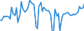 KN 1516 /Exporte /Einheit = Preise (Euro/Tonne) /Partnerland: Ver.koenigreich(Ohne Nordirland) /Meldeland: Eur27_2020 /1516:Fette und Ã–le Tierischen Oder Pflanzlichen Ursprungs Sowie Deren Fraktionen, Ganz Oder Teilweise Hydriert, Umgeestert, Wiederverestert Oder Elaidiniert, Auch Raffiniert (Ausg. Fette und Ã–le Sowie Deren Fraktionen, die Eine Weitergehende Bearbeitung Erfahren Haben)
