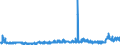 KN 1516 /Exporte /Einheit = Preise (Euro/Tonne) /Partnerland: Luxemburg /Meldeland: Eur27_2020 /1516:Fette und Ã–le Tierischen Oder Pflanzlichen Ursprungs Sowie Deren Fraktionen, Ganz Oder Teilweise Hydriert, Umgeestert, Wiederverestert Oder Elaidiniert, Auch Raffiniert (Ausg. Fette und Ã–le Sowie Deren Fraktionen, die Eine Weitergehende Bearbeitung Erfahren Haben)