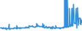 KN 1516 /Exporte /Einheit = Preise (Euro/Tonne) /Partnerland: Ceuta /Meldeland: Eur27_2020 /1516:Fette und Ã–le Tierischen Oder Pflanzlichen Ursprungs Sowie Deren Fraktionen, Ganz Oder Teilweise Hydriert, Umgeestert, Wiederverestert Oder Elaidiniert, Auch Raffiniert (Ausg. Fette und Ã–le Sowie Deren Fraktionen, die Eine Weitergehende Bearbeitung Erfahren Haben)