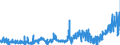 KN 1516 /Exporte /Einheit = Preise (Euro/Tonne) /Partnerland: Schweden /Meldeland: Eur27_2020 /1516:Fette und Ã–le Tierischen Oder Pflanzlichen Ursprungs Sowie Deren Fraktionen, Ganz Oder Teilweise Hydriert, Umgeestert, Wiederverestert Oder Elaidiniert, Auch Raffiniert (Ausg. Fette und Ã–le Sowie Deren Fraktionen, die Eine Weitergehende Bearbeitung Erfahren Haben)