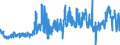 KN 1516 /Exporte /Einheit = Preise (Euro/Tonne) /Partnerland: Finnland /Meldeland: Eur27_2020 /1516:Fette und Ã–le Tierischen Oder Pflanzlichen Ursprungs Sowie Deren Fraktionen, Ganz Oder Teilweise Hydriert, Umgeestert, Wiederverestert Oder Elaidiniert, Auch Raffiniert (Ausg. Fette und Ã–le Sowie Deren Fraktionen, die Eine Weitergehende Bearbeitung Erfahren Haben)