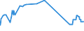 KN 1516 /Exporte /Einheit = Preise (Euro/Tonne) /Partnerland: Liechtenstein /Meldeland: Eur27_2020 /1516:Fette und Ã–le Tierischen Oder Pflanzlichen Ursprungs Sowie Deren Fraktionen, Ganz Oder Teilweise Hydriert, Umgeestert, Wiederverestert Oder Elaidiniert, Auch Raffiniert (Ausg. Fette und Ã–le Sowie Deren Fraktionen, die Eine Weitergehende Bearbeitung Erfahren Haben)