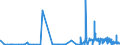 KN 1516 /Exporte /Einheit = Preise (Euro/Tonne) /Partnerland: Gibraltar /Meldeland: Eur27_2020 /1516:Fette und Ã–le Tierischen Oder Pflanzlichen Ursprungs Sowie Deren Fraktionen, Ganz Oder Teilweise Hydriert, Umgeestert, Wiederverestert Oder Elaidiniert, Auch Raffiniert (Ausg. Fette und Ã–le Sowie Deren Fraktionen, die Eine Weitergehende Bearbeitung Erfahren Haben)