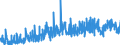 KN 1516 /Exporte /Einheit = Preise (Euro/Tonne) /Partnerland: Tuerkei /Meldeland: Eur27_2020 /1516:Fette und Ã–le Tierischen Oder Pflanzlichen Ursprungs Sowie Deren Fraktionen, Ganz Oder Teilweise Hydriert, Umgeestert, Wiederverestert Oder Elaidiniert, Auch Raffiniert (Ausg. Fette und Ã–le Sowie Deren Fraktionen, die Eine Weitergehende Bearbeitung Erfahren Haben)
