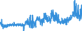 KN 1516 /Exporte /Einheit = Preise (Euro/Tonne) /Partnerland: Estland /Meldeland: Eur27_2020 /1516:Fette und Ã–le Tierischen Oder Pflanzlichen Ursprungs Sowie Deren Fraktionen, Ganz Oder Teilweise Hydriert, Umgeestert, Wiederverestert Oder Elaidiniert, Auch Raffiniert (Ausg. Fette und Ã–le Sowie Deren Fraktionen, die Eine Weitergehende Bearbeitung Erfahren Haben)