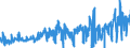 KN 1516 /Exporte /Einheit = Preise (Euro/Tonne) /Partnerland: Lettland /Meldeland: Eur27_2020 /1516:Fette und Ã–le Tierischen Oder Pflanzlichen Ursprungs Sowie Deren Fraktionen, Ganz Oder Teilweise Hydriert, Umgeestert, Wiederverestert Oder Elaidiniert, Auch Raffiniert (Ausg. Fette und Ã–le Sowie Deren Fraktionen, die Eine Weitergehende Bearbeitung Erfahren Haben)