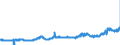 KN 1516 /Exporte /Einheit = Preise (Euro/Tonne) /Partnerland: Polen /Meldeland: Eur27_2020 /1516:Fette und Ã–le Tierischen Oder Pflanzlichen Ursprungs Sowie Deren Fraktionen, Ganz Oder Teilweise Hydriert, Umgeestert, Wiederverestert Oder Elaidiniert, Auch Raffiniert (Ausg. Fette und Ã–le Sowie Deren Fraktionen, die Eine Weitergehende Bearbeitung Erfahren Haben)