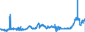 KN 1516 /Exporte /Einheit = Preise (Euro/Tonne) /Partnerland: Slowakei /Meldeland: Eur27_2020 /1516:Fette und Ã–le Tierischen Oder Pflanzlichen Ursprungs Sowie Deren Fraktionen, Ganz Oder Teilweise Hydriert, Umgeestert, Wiederverestert Oder Elaidiniert, Auch Raffiniert (Ausg. Fette und Ã–le Sowie Deren Fraktionen, die Eine Weitergehende Bearbeitung Erfahren Haben)