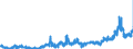 KN 1516 /Exporte /Einheit = Preise (Euro/Tonne) /Partnerland: Ungarn /Meldeland: Eur27_2020 /1516:Fette und Ã–le Tierischen Oder Pflanzlichen Ursprungs Sowie Deren Fraktionen, Ganz Oder Teilweise Hydriert, Umgeestert, Wiederverestert Oder Elaidiniert, Auch Raffiniert (Ausg. Fette und Ã–le Sowie Deren Fraktionen, die Eine Weitergehende Bearbeitung Erfahren Haben)
