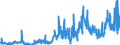KN 1516 /Exporte /Einheit = Preise (Euro/Tonne) /Partnerland: Rumaenien /Meldeland: Eur27_2020 /1516:Fette und Ã–le Tierischen Oder Pflanzlichen Ursprungs Sowie Deren Fraktionen, Ganz Oder Teilweise Hydriert, Umgeestert, Wiederverestert Oder Elaidiniert, Auch Raffiniert (Ausg. Fette und Ã–le Sowie Deren Fraktionen, die Eine Weitergehende Bearbeitung Erfahren Haben)
