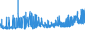 KN 1516 /Exporte /Einheit = Preise (Euro/Tonne) /Partnerland: Moldau /Meldeland: Eur27_2020 /1516:Fette und Ã–le Tierischen Oder Pflanzlichen Ursprungs Sowie Deren Fraktionen, Ganz Oder Teilweise Hydriert, Umgeestert, Wiederverestert Oder Elaidiniert, Auch Raffiniert (Ausg. Fette und Ã–le Sowie Deren Fraktionen, die Eine Weitergehende Bearbeitung Erfahren Haben)