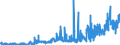 KN 1516 /Exporte /Einheit = Preise (Euro/Tonne) /Partnerland: Marokko /Meldeland: Eur27_2020 /1516:Fette und Ã–le Tierischen Oder Pflanzlichen Ursprungs Sowie Deren Fraktionen, Ganz Oder Teilweise Hydriert, Umgeestert, Wiederverestert Oder Elaidiniert, Auch Raffiniert (Ausg. Fette und Ã–le Sowie Deren Fraktionen, die Eine Weitergehende Bearbeitung Erfahren Haben)