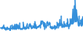 KN 1516 /Exporte /Einheit = Preise (Euro/Tonne) /Partnerland: Aegypten /Meldeland: Eur27_2020 /1516:Fette und Ã–le Tierischen Oder Pflanzlichen Ursprungs Sowie Deren Fraktionen, Ganz Oder Teilweise Hydriert, Umgeestert, Wiederverestert Oder Elaidiniert, Auch Raffiniert (Ausg. Fette und Ã–le Sowie Deren Fraktionen, die Eine Weitergehende Bearbeitung Erfahren Haben)